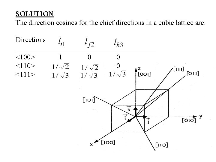 SOLUTION The direction cosines for the chief directions in a cubic lattice are: ____________________