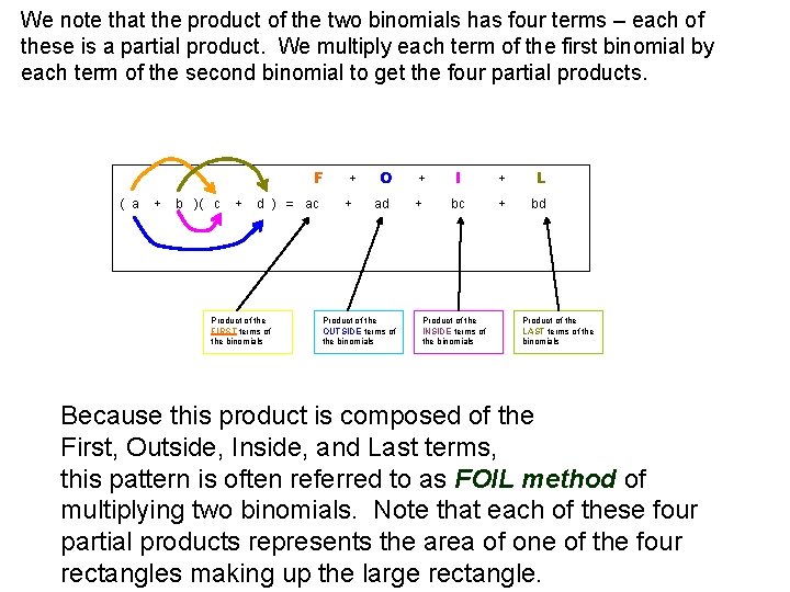 We note that the product of the two binomials has four terms – each