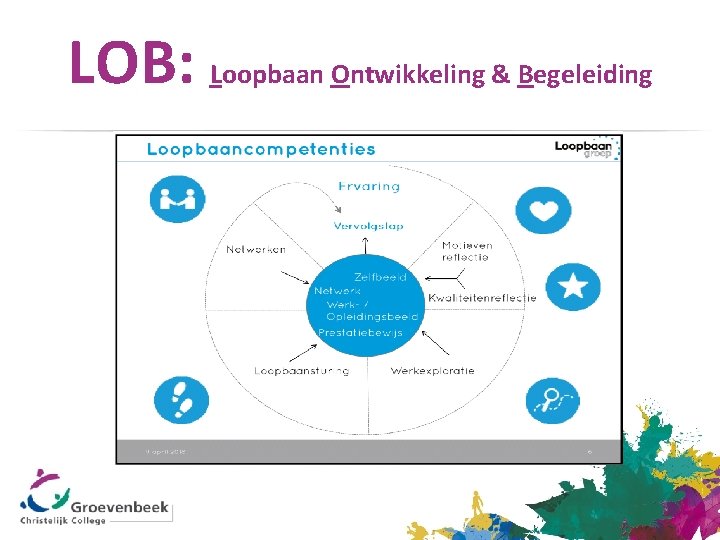 LOB: Loopbaan Ontwikkeling & Begeleiding 