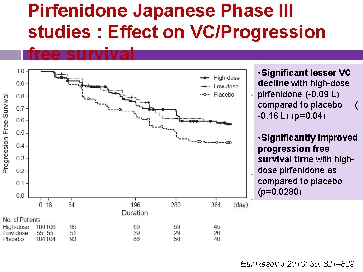 Pirfenidone Japanese Phase III studies : Effect on VC/Progression free survival • Significant lesser