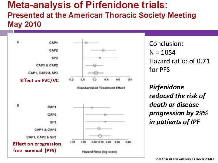 Meta-analysis of Pirfenidone trials: Presented at the American Thoracic Society Meeting May 2010 Conclusion: