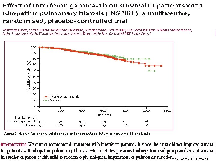 Interferon Gamma-1 b Lancet 2009; 374: 222 -28. 