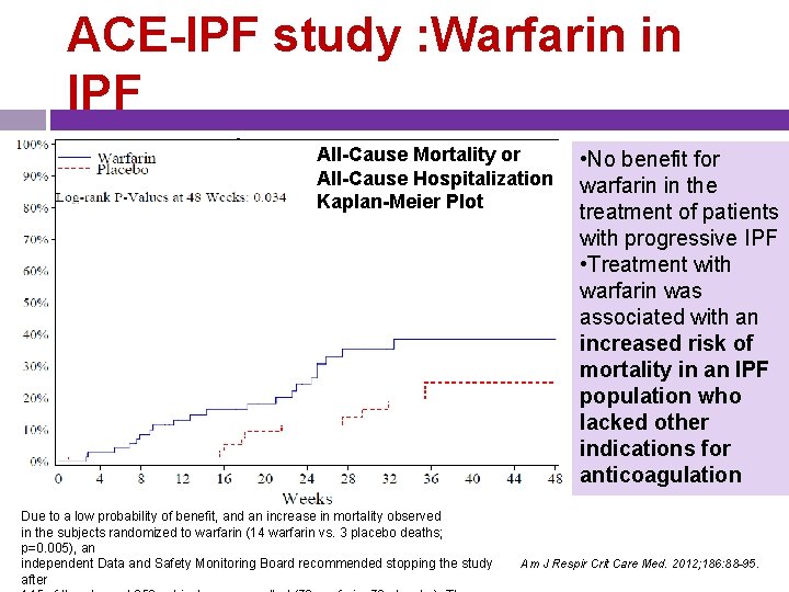 ACE-IPF study : Warfarin in IPF All-Cause Mortality or All-Cause Hospitalization Kaplan-Meier Plot Due