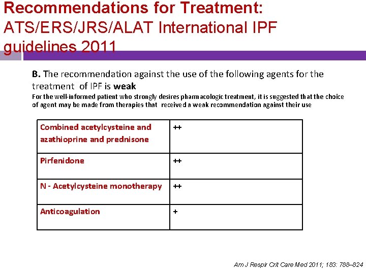 Recommendations for Treatment: ATS/ERS/JRS/ALAT International IPF guidelines 2011 B. The recommendation against the use