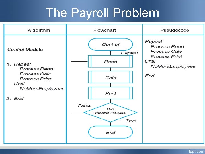 The Payroll Problem 0 -10 The Payroll Problem 0 -10