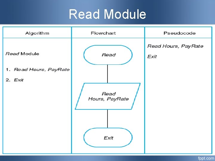 Read Module Read Module