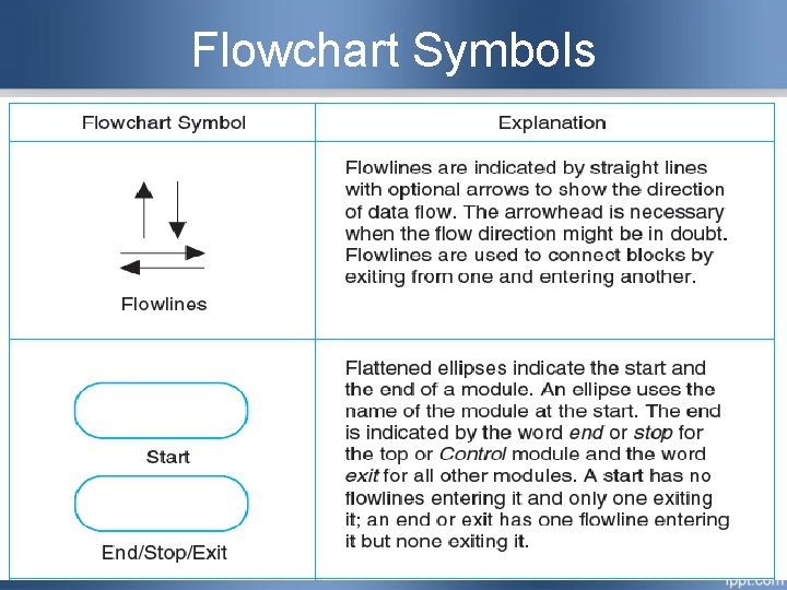 Flowchart Symbols 0 -23 Flowchart Symbols 0 -23