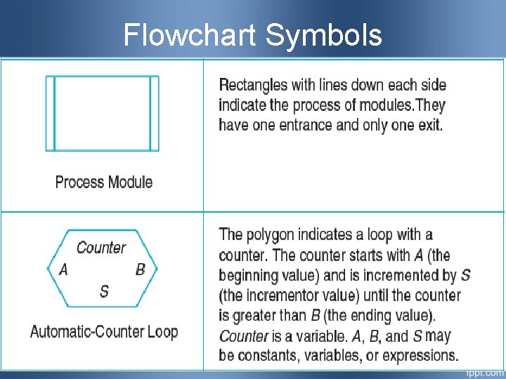 Flowchart Symbols 0 -25 Flowchart Symbols 0 -25