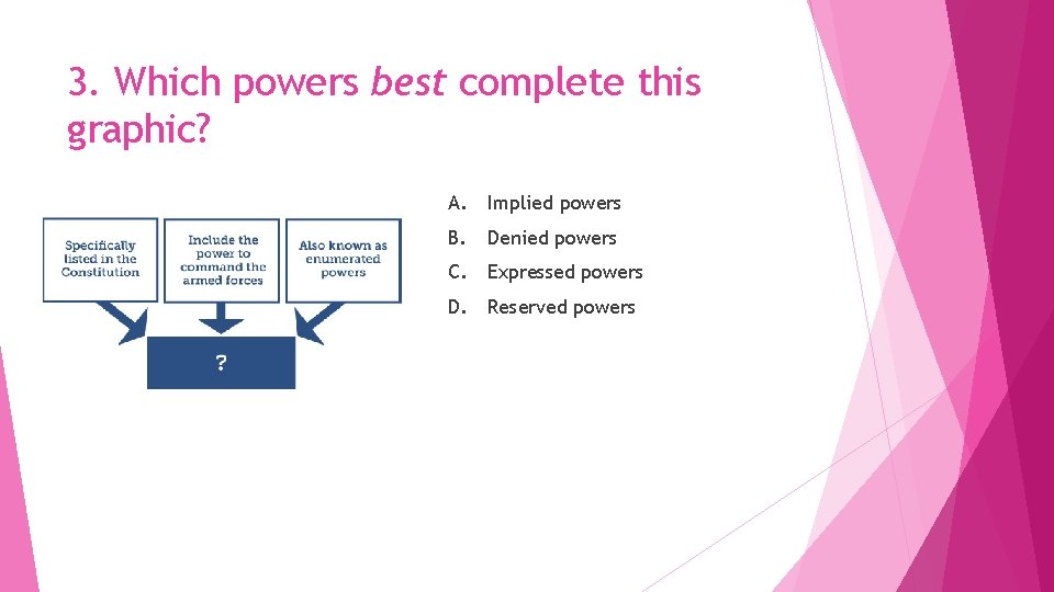 3. Which powers best complete this graphic? A. Implied powers B. Denied powers C.