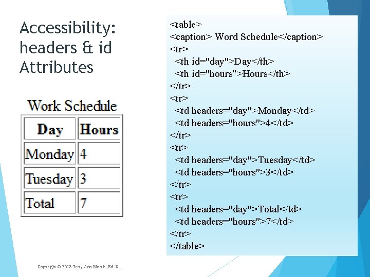 Accessibility: headers & id Attributes Copyright © 2016 Terry Ann Morris, Ed. D. Copyright