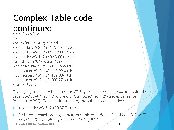 Complex Table code continued <td></tr> <td id="r 4">26 -Aug-97</td> <td headers="c 2 r 4">27.