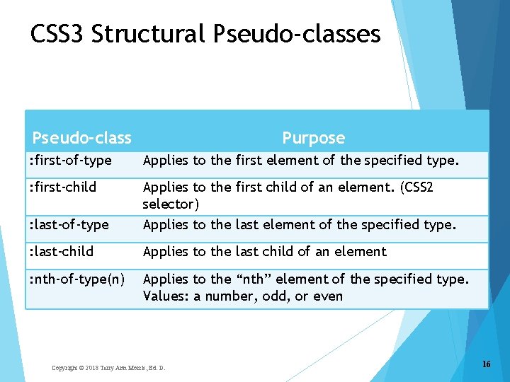 CSS 3 Structural Pseudo-classes Pseudo-class Purpose : first-of-type Applies to the first element of