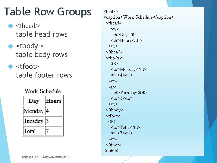 Table Row Groups <thead> table head rows <tbody > table body rows <tfoot> table