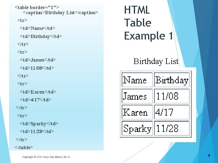 <table border="1"> <caption>Birthday List</caption> <tr> <td>Name</td> <td>Birthday</td> </tr> HTML Table Example 1 <tr> <td>James</td>