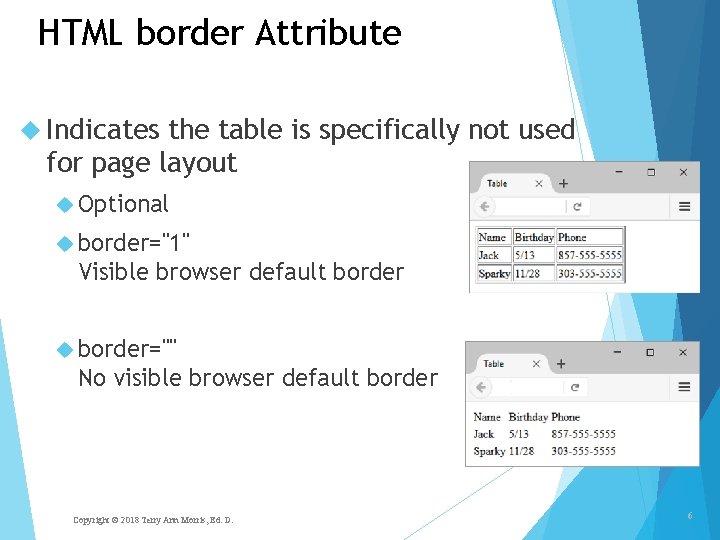 HTML border Attribute Indicates the table is specifically not used for page layout Optional