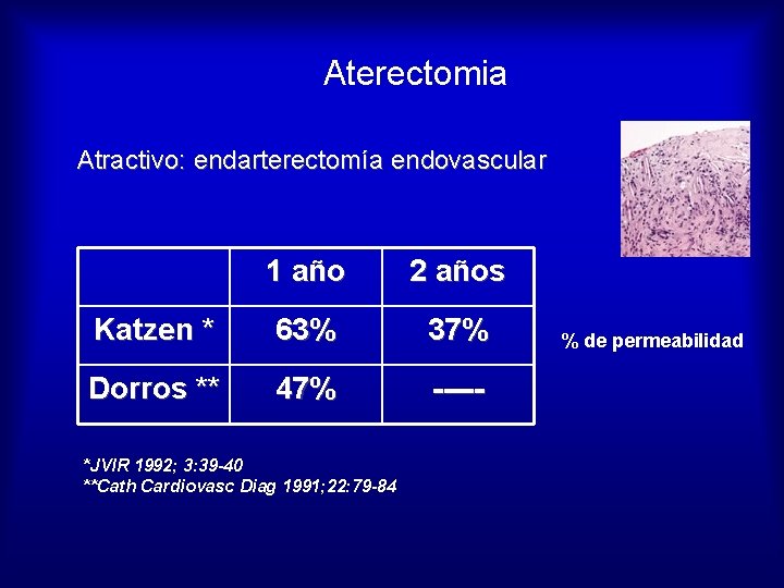 Aterectomia Atractivo: endarterectomía endovascular 1 año 2 años Katzen * 63% 37% Dorros **