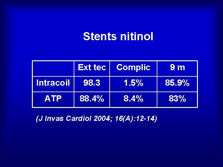 Stents nitinol Ext tec Complic 9 m Intracoil 98. 3 1. 5% 85. 9%