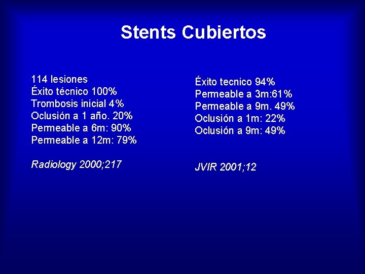 Stents Cubiertos 114 lesiones Éxito técnico 100% Trombosis inicial 4% Oclusión a 1 año.
