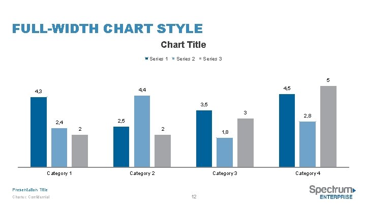 FULL-WIDTH CHART STYLE Chart Title Series 1 Series 2 Series 3 5 4, 4