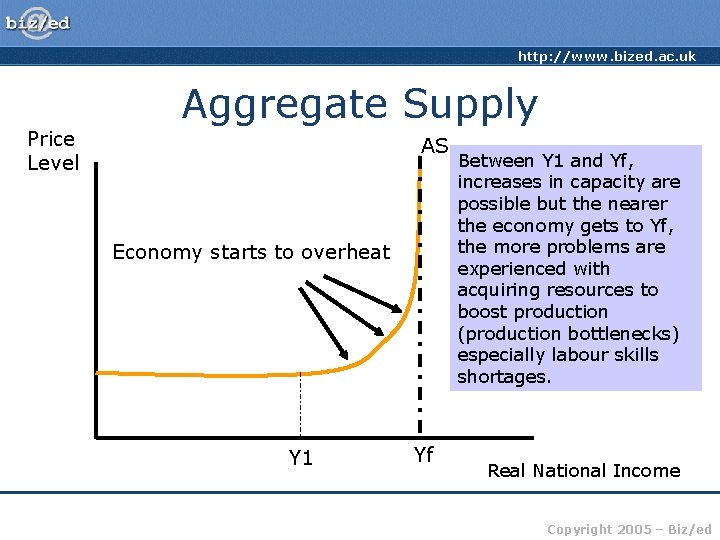 http: //www. bized. ac. uk Price Level Aggregate Supply AS Economy starts to overheat