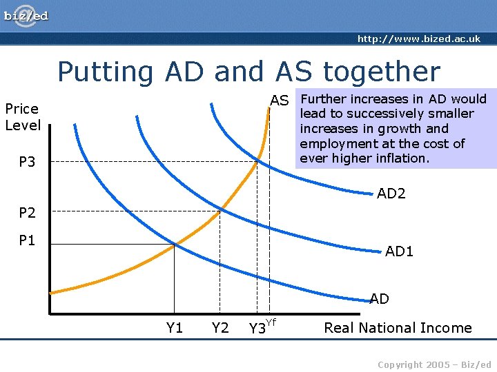 http: //www. bized. ac. uk Putting AD and AS together AS Further increases in