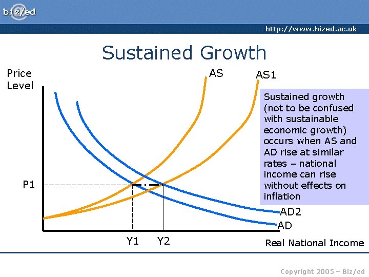 http: //www. bized. ac. uk Sustained Growth Price Level AS AS 1 Sustained growth