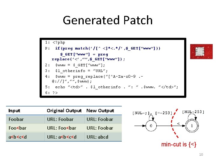 Generated Patch 1: <? php P: if(preg match(’/[^ <]*<. */’, $_GET[”www”])) $_GET[”www”] = preg