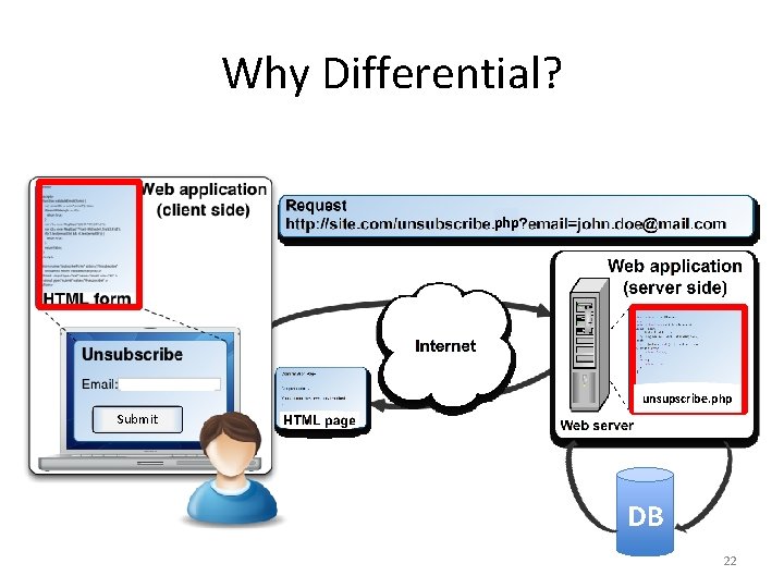 Why Differential? php unsupscribe. php Submit DB 22 