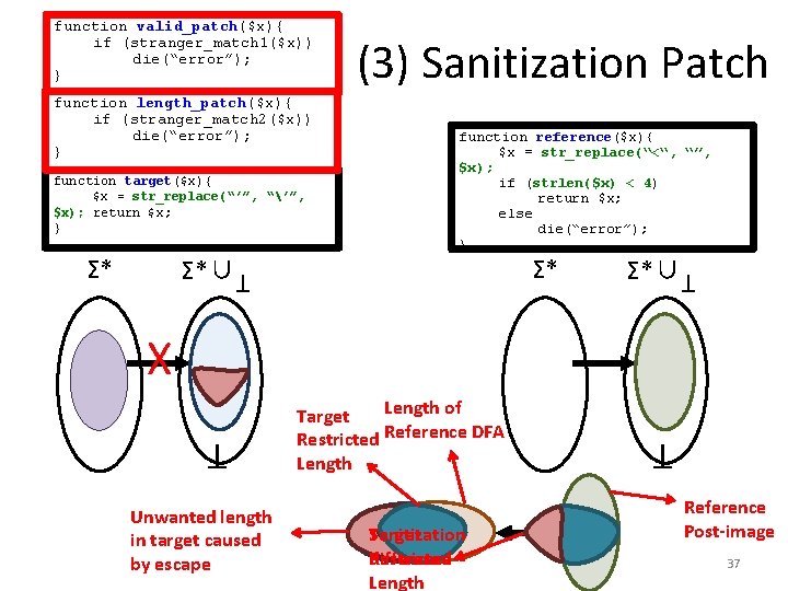 function length_patch($x){ if (stranger_match 2($x)) die(“error”); } function target($x){ $x = str_replace(“’”, “’”, $x);