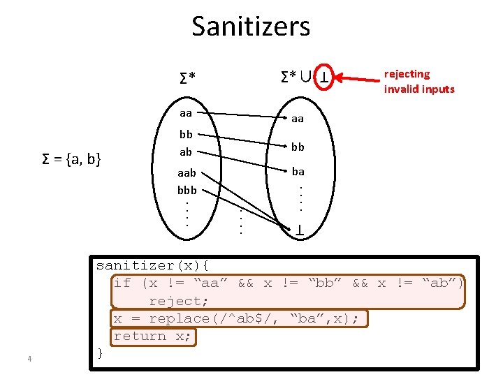 Sanitizers aa aa bb ab bb aab bbb. . . . rejecting invalid inputs