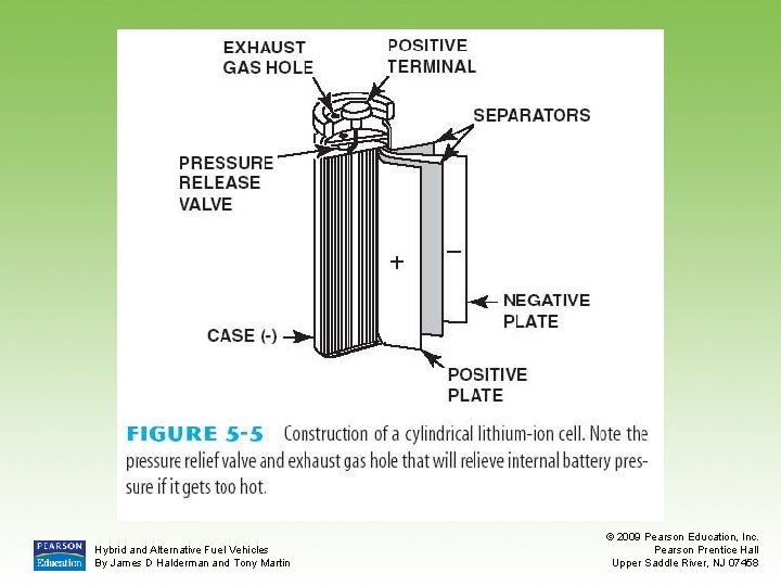 Hybrid and Alternative Fuel Vehicles By James D Halderman and Tony Martin © 2009