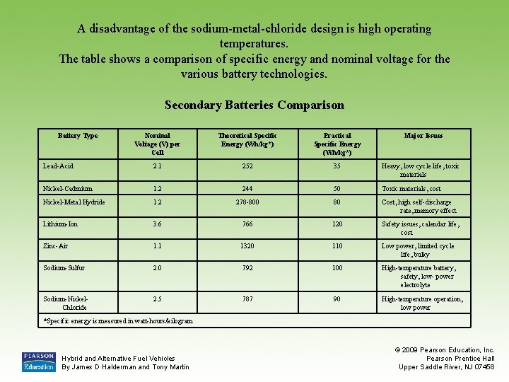 A disadvantage of the sodium-metal-chloride design is high operating temperatures. The table shows a