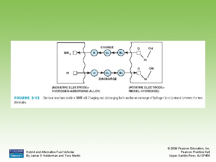 Hybrid and Alternative Fuel Vehicles By James D Halderman and Tony Martin © 2009