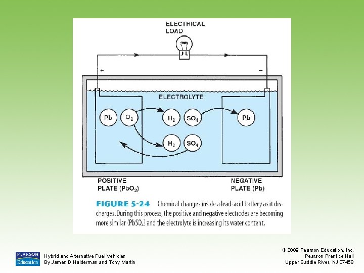 Hybrid and Alternative Fuel Vehicles By James D Halderman and Tony Martin © 2009