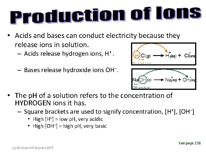  • Acids and bases can conduct electricity because they release ions in solution.