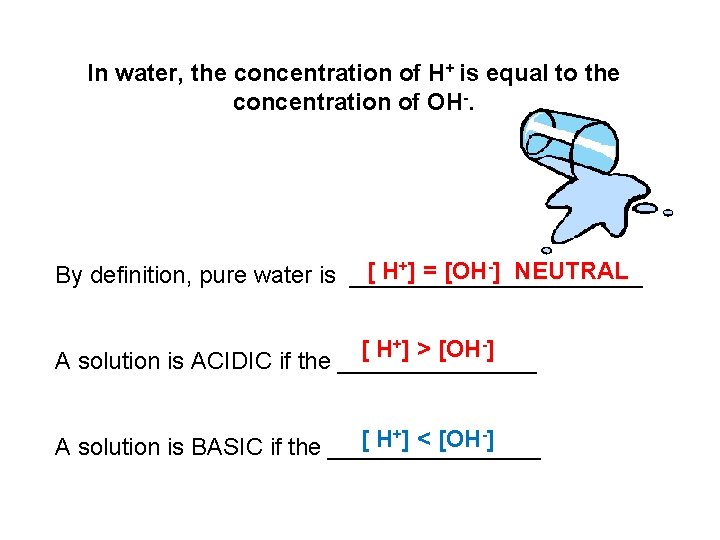 In water, the concentration of H+ is equal to the concentration of OH-. [
