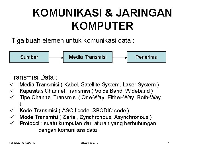 KOMUNIKASI & JARINGAN KOMPUTER Tiga buah elemen untuk komunikasi data : Sumber Media Transmisi
