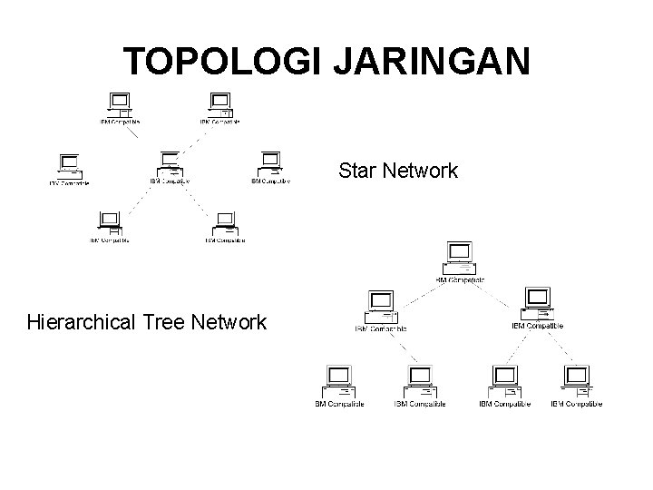 TOPOLOGI JARINGAN Star Network Hierarchical Tree Network 