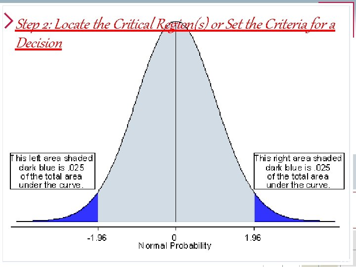 Step 2: Locate the Critical Region(s) or Set the Criteria for a Decision 117
