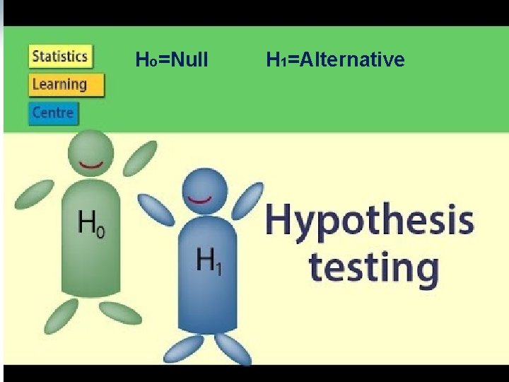 Ho=Null H 1=Alternative 67 