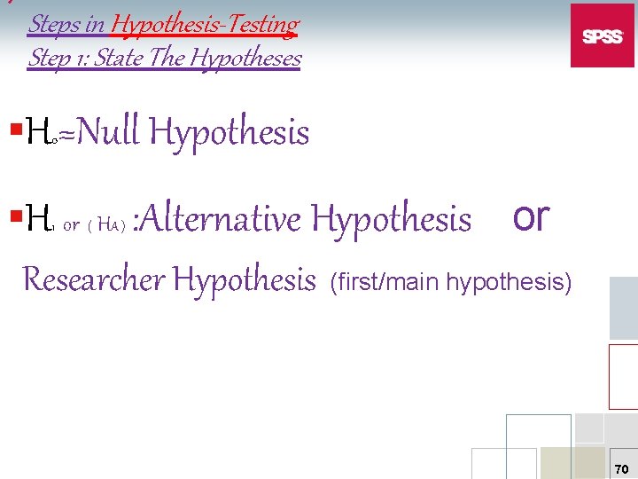Steps in Hypothesis-Testing Step 1: State The Hypotheses §H 0=Null Hypothesis §H 1 or