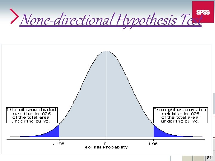 None-directional Hypothesis Test 81 