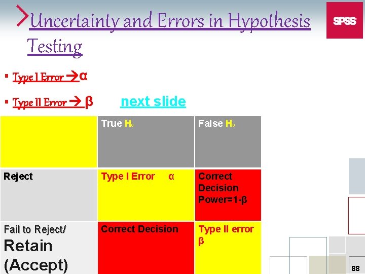 Uncertainty and Errors in Hypothesis Testing § Type I Error α § Type II