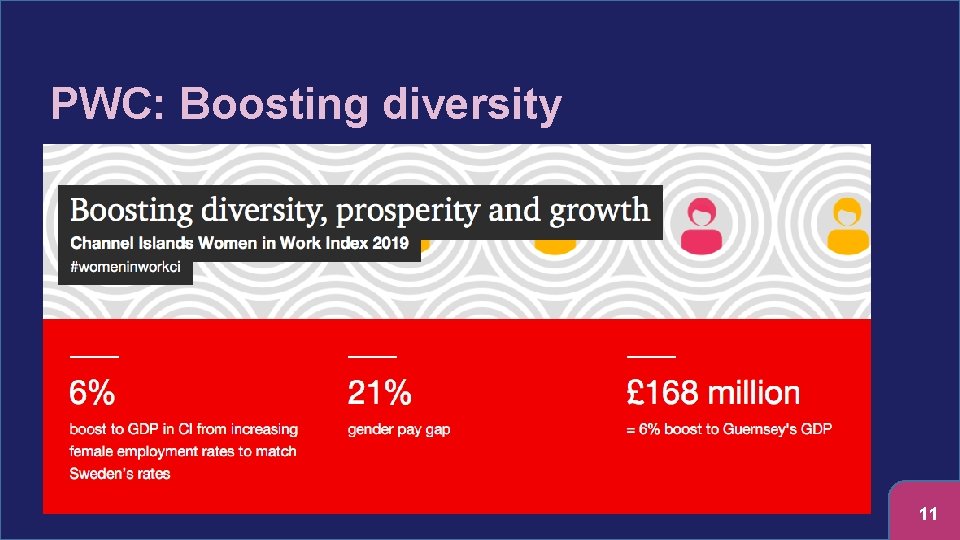 PWC: Boosting diversity 11 