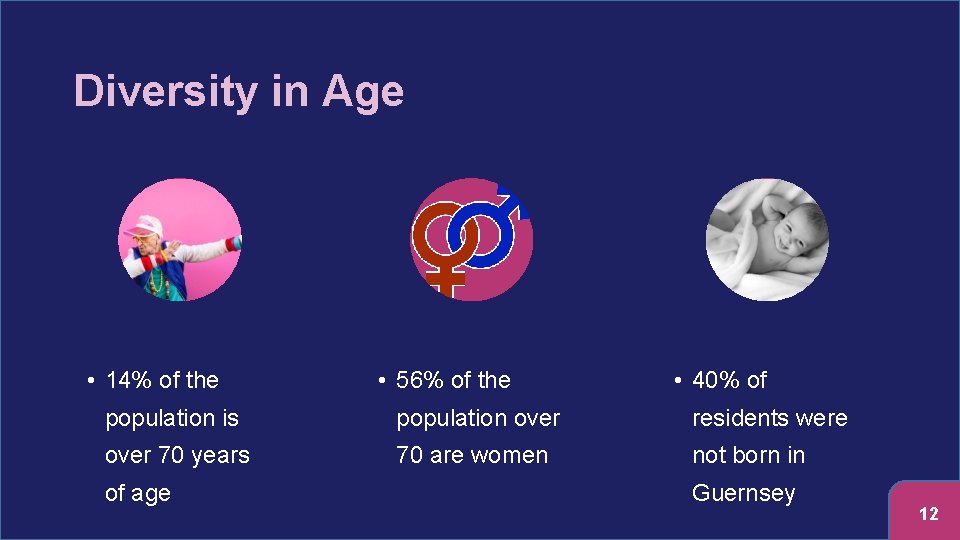 Diversity in Age • 14% of the • 56% of the • 40% of