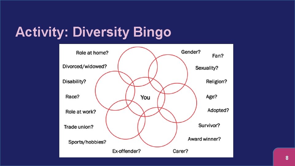 Activity: Diversity Bingo 8 