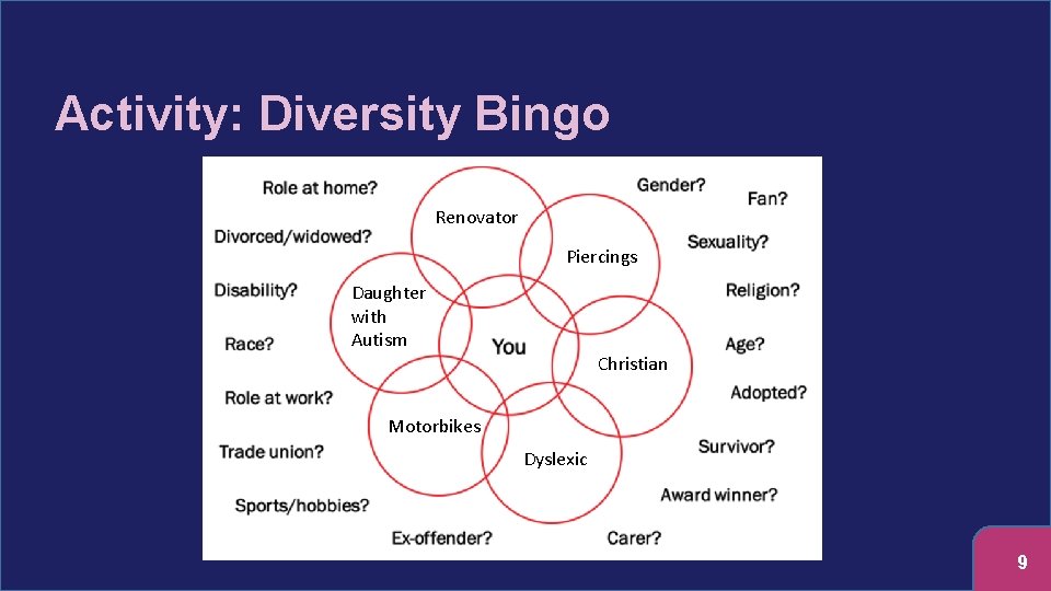 Activity: Diversity Bingo Renovator Piercings Daughter with Autism Christian Motorbikes Dyslexic 9 