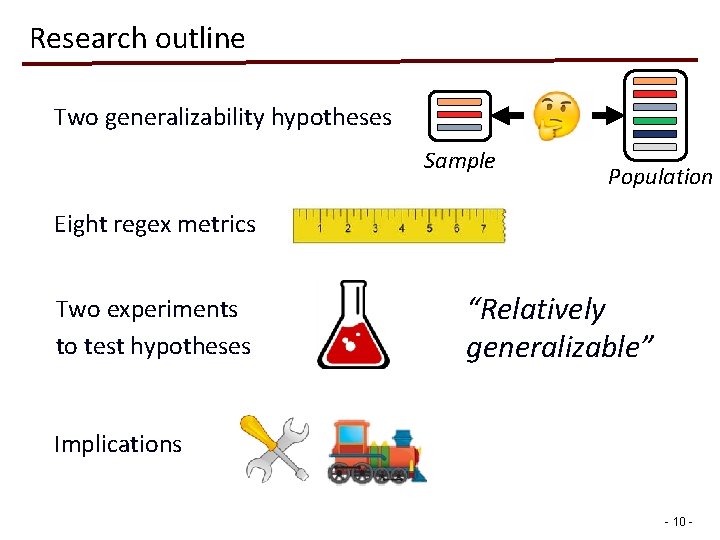 Research outline Two generalizability hypotheses Sample Population Eight regex metrics Two experiments to test
