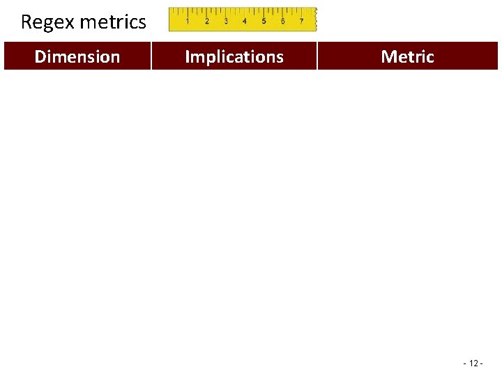 Regex metrics Dimension Regex representation Implications Metric Pattern length Comprehension Features used NFA size