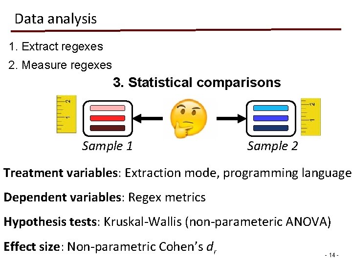 Data analysis 1. Extract regexes 2. Measure regexes 3. Statistical comparisons Sample 1 Sample